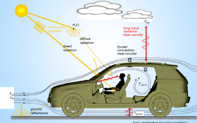 熱輻射，熱防護